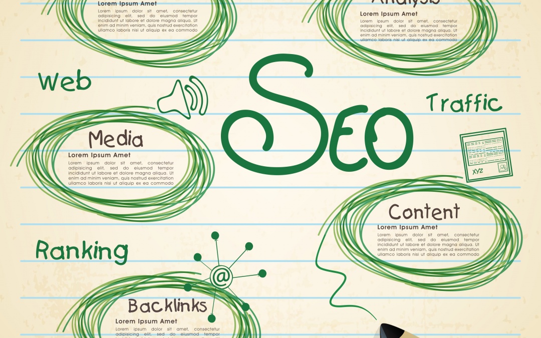 The ABCs of Search Engine Optimization